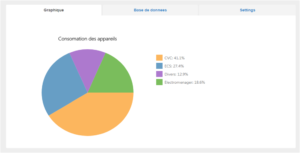 consumer identification