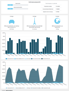 web report