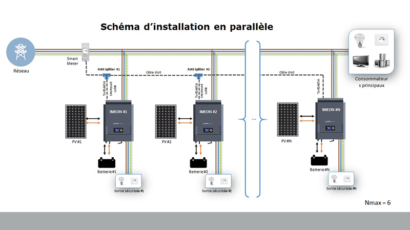mise en parallèle des onduleurs IMEON