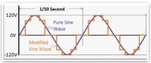 Pure Sine Wave imeon energy